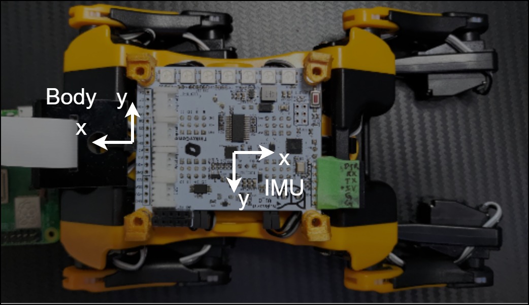 NyBoard IMU is misaligned by 180 degrees